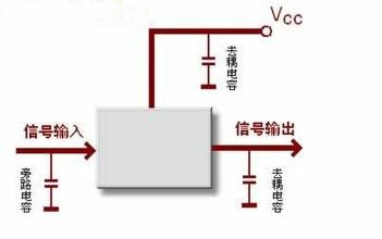 钽电容旁路和退耦电路