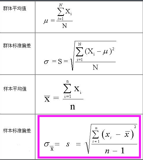 如何检验电感的一致性