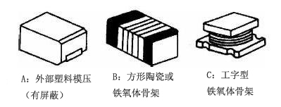 绕线贴片电感结构是怎样的？