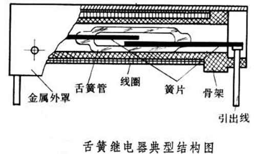 舌簧继电器工作原理图