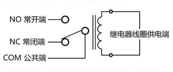 继电器常开点和常闭点怎么区分