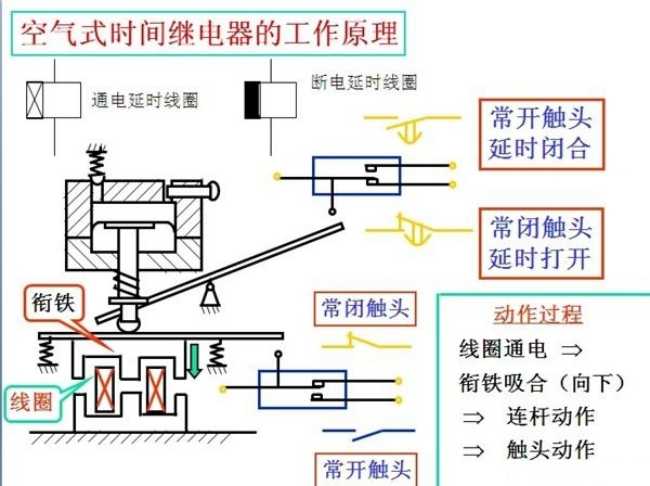 时间继电器的原理